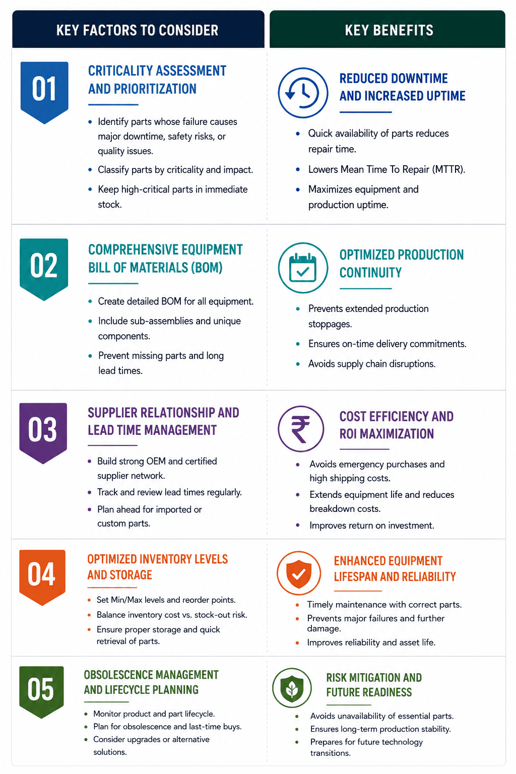 The Indispensable Guide to a Complete Factory Spare Parts Checklist